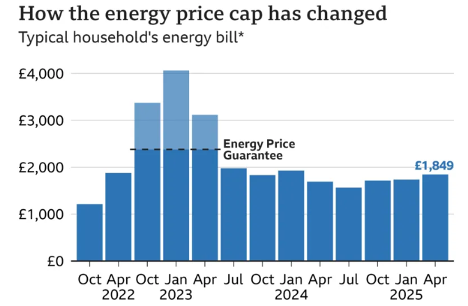 energy price cap